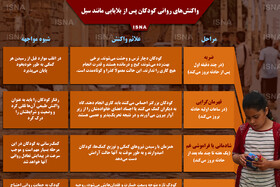 اینفوگرافی / واکنش‌های روانی کودکان پس از بلایایی مانند سیل
