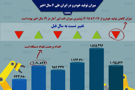 اینفوگرافی / میزان تولید خودرو در ایران طی ۶ سال اخیر