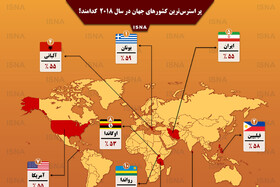 اینفوگرافی / پر استرس‌ترین کشورهای جهان در سال ۲۰۱۸