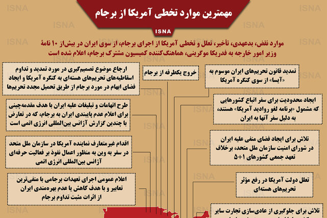 اینفوگرافی / مهمترین موارد تخطی آمریکا از برجام