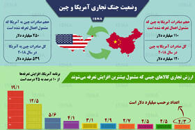 اینفوگرافی / ارقام نجومیِ جنگ تجاری آمریکا و چین