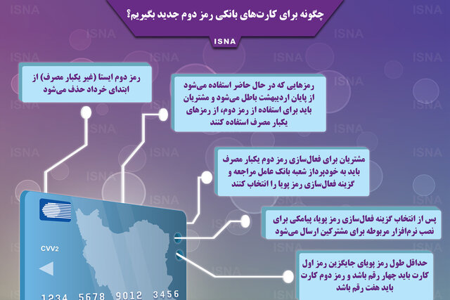 اینفوگرافی / چگونه  برای کارت‌های بانکی رمز دوم جدید بگیریم؟