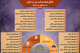 اینفوگرافی / دلایل عمده مرگ و میر در ایران
