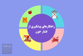 موشن‌گرافی / راهکارهای پیشگیری از فشار خون