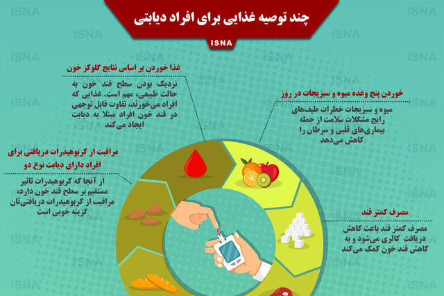 اینفوگرافی / چند توصیه غذایی برای افراد دیابتی
