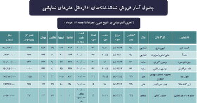 بلیت‌ مهمان؛ آفت فروش تئاتر در تماشاخانه‌های دولتی