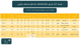 کدام نمایش در جذب مخاطب موفق است؟