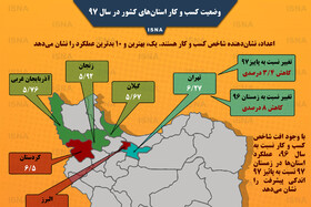 اینفوگرافی / وضعیت کسب و کار استان‌های ایران در سال ۹۷