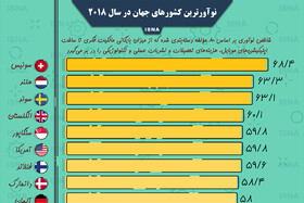 اینفوگرافی / نوآورترین کشورهای جهان در سال ۲۰۱۸
