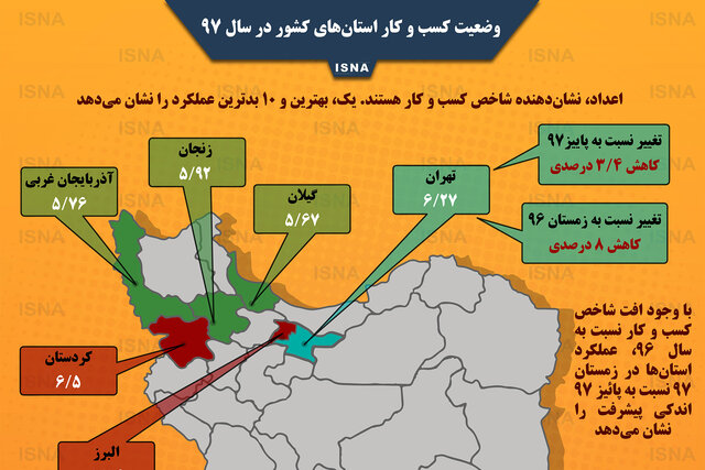 اینفوگرافی / وضعیت کسب و کار استان‌های ایران در سال ۹۷