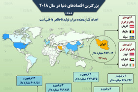 اینفوگرافی / بزرگترین اقتصادهای دنیا در سال ۲۰۱۸