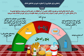 اینفوگرافی / راه‌هایی برای جلوگیری از اشتیاق به خوردن غذاهای ناسالم