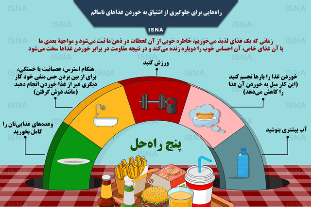 اینفوگرافی / راه‌هایی برای جلوگیری از اشتیاق به خوردن غذاهای ناسالم
