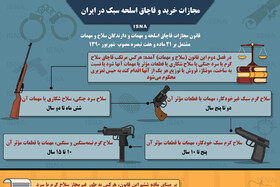 اینفوگرافی / مجازات خرید و قاچاق اسلحه سبک در ایران