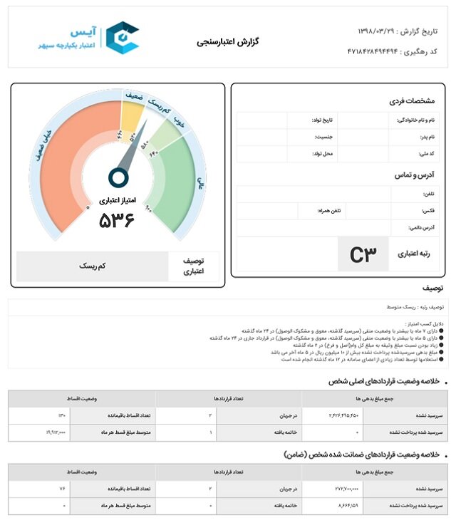 آیا می‌دانستید ۳۴ میلیون ایرانی دارای رتبه اعتباری در شبکه بانکی هستند!