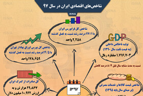 اینفوگرافی / شاخص‌های اقتصادی ایران در سال ۹۷