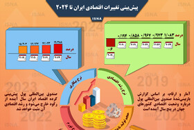 اینفوگرافی / پیش‌بینی تغییرات اقتصادی ایران تا ۲۰۲۴