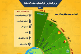 اینفوگرافی / پردرآمدترین شرکت‌های جهان کدامند؟