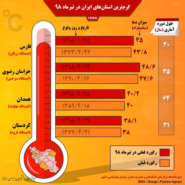 فارس گرم‌ترین استان‌ ایران در تیرماه ۹۸/اینفوگرافی