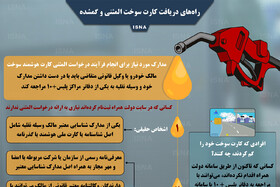 اینفوگرافی / راه‌های دریافت کارت سوخت المثنی و گمشده