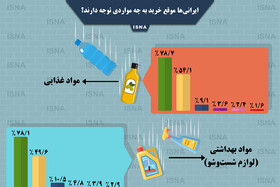 اینفوگرافی / ایرانی‌ها موقع خرید به چه مواردی توجه دارند؟