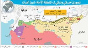 جزئیات مقدمه‌چینی‌های آمریکا و ترکیه درباره "منطقه امن" شمال سوریه