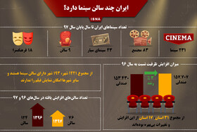 اینفوگرافی / ایران چند سالن سینما دارد؟