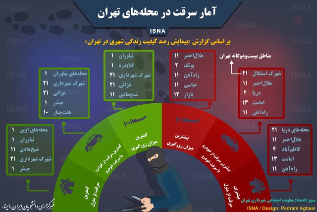 وضعیت سرقت در محله‌های تهران