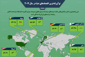 اینفوگرافی / نوآورانه‌ترین اقتصادهای دنیا در سال ۲۰۱۹