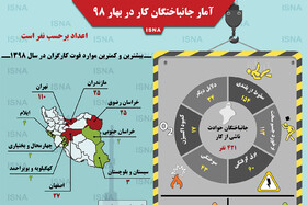 اینفوگرافی / آمار جانباختگان کار در بهار ۹۸