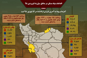 اینفوگرافی / وضعیت مسکن در مناطق سیل‌زده