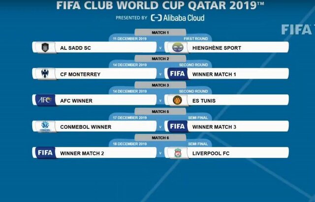 جام جهانی باشگاه‌ها ۲۰۱۹ قطر قرعه‌کشی شد