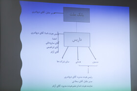 دومین جلسه دادگاه رسیدگی به پرونده علی دیواندری و ٨ متهم دیگر