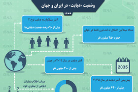 اینفوگرافی / «دیابت» در ایران و جهان