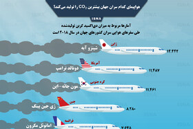 اینفوگرافی / هواپیمای کدام سران جهان بیشترین دی‌اکسید کربن را تولید می‌کند؟