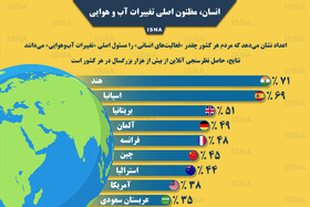 اینفوگرافی / انسان، مظنون اصلی تغییرات آب و هوایی