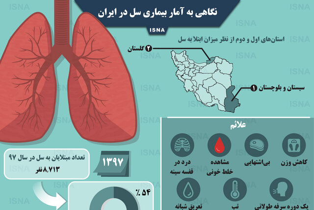 اینفوگرافی / نگاهی به آمار بیماری سل در ایران