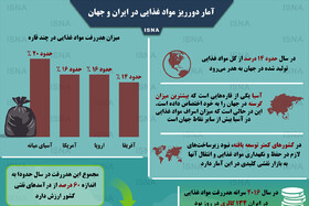 اینفوگرافی / آمار دورریز مواد غذایی در ایران و جهان