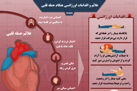 اینفوگرافی / علائم و اقدامات اورژانسی هنگام حمله قلبی