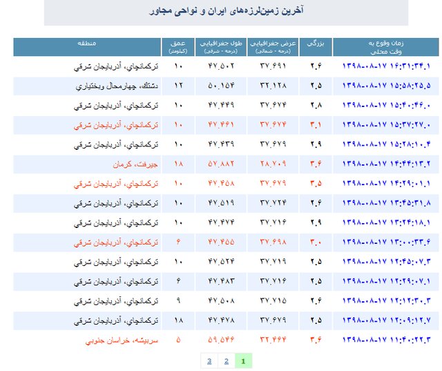 بیش از ۶۰ پس لرزه در ۱۴ ساعت