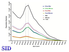 مقاله تحقیقاتی پژوهشگر مرکز اطلاعات علمی جهاددانشگاهی در میان ۵ درصد برتر آلتمتریکس