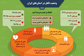 اینفوگرافیک / وضعیت تأهل در استان‌های ایران