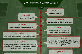 اینفوگرافیک / زمان‌بندی یازدهمین دوره انتخابات مجلس