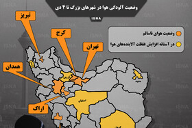 اینفوگرافیک / وضعیت آلودگی هوا در شهرهای بزرگ ایران