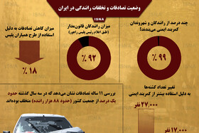 اینفوگرافیک / وضعیت تصادفات و تخلفات رانندگی در ایران