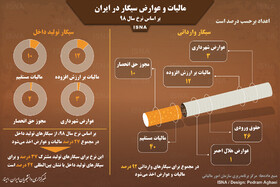 اینفوگرافیک / مالیات و عوارض سیگار در ایران