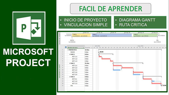 کلاس برنامه ریزی و کنترل پروژه با نرم افزار Microsoft Project