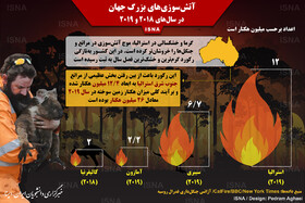 اینفوگرافیک / آتش‌سوزی‌های بزرگ جهان در سال‌های ۲۰۱۸ و ۲۰۱۹