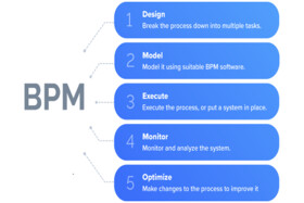 آموزش مدیریت فرایندهای کسب‌وکار BPM