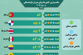 اینفوگرافیک / مناسب‌ترین کشورها برای دوران بازنشستگی